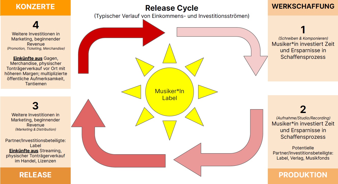 release cycle