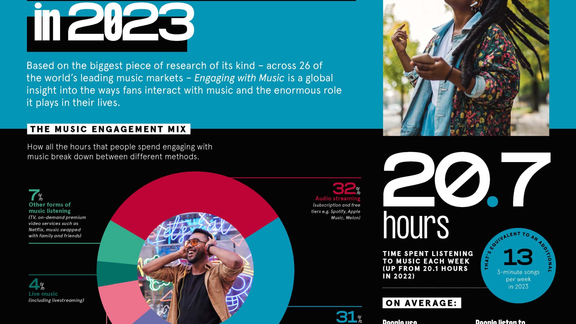 seiten aus ifpi engaging with music 2023_highlights infographic poster 1