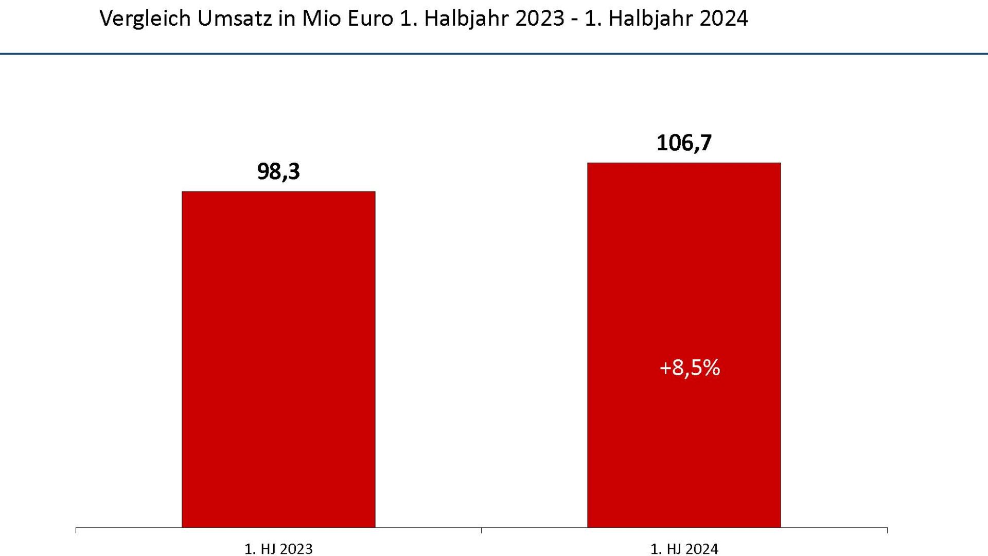 musikmarkt_vergleich halbjahr2023 2024_seite_1