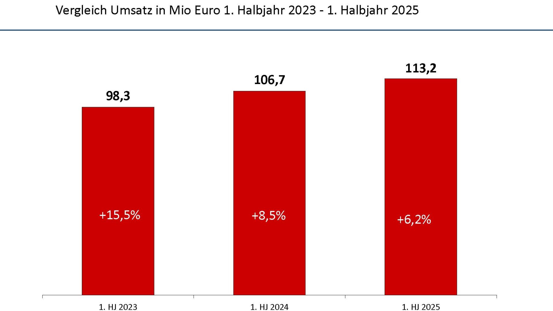 musikmarkt_vergleich halbjahr2023 2025