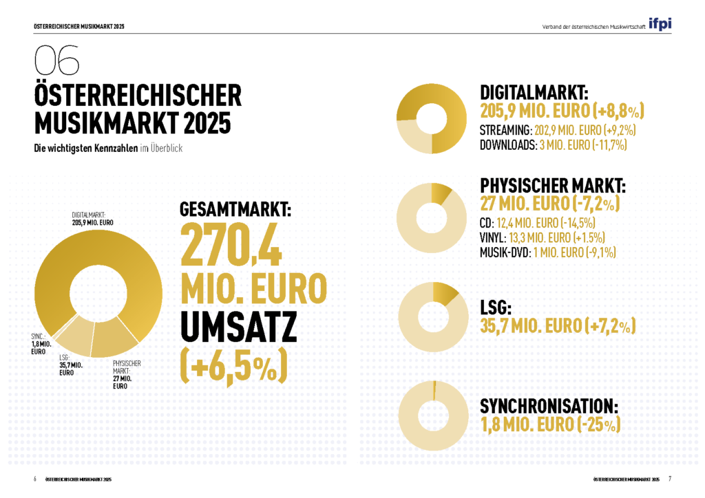 Überblick