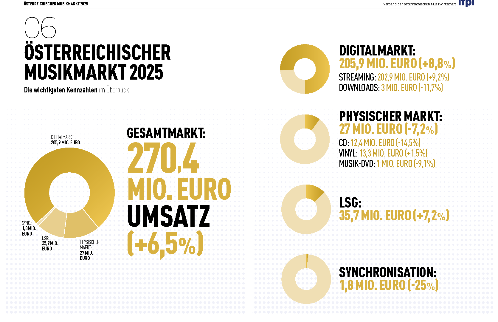 Überblick